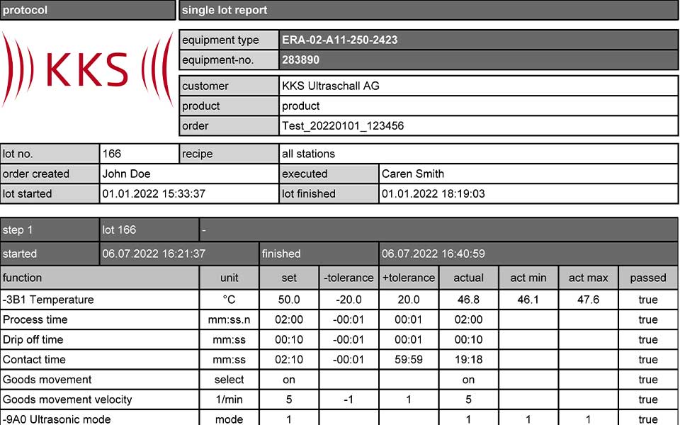 Protocol containing detailed information on the SET and ACTUAL values