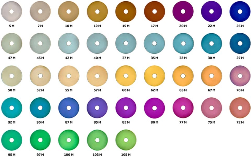 Titanium color anodizing systems | KKS